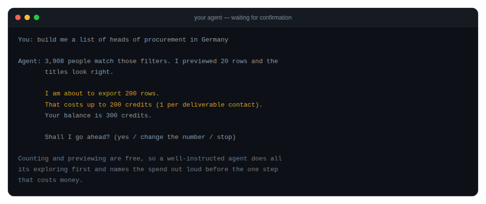 An agent naming the spend and waiting for a go before it exports