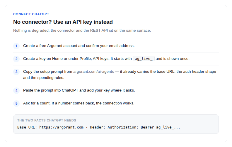The API-key path for ChatGPT, with the base URL and auth header
