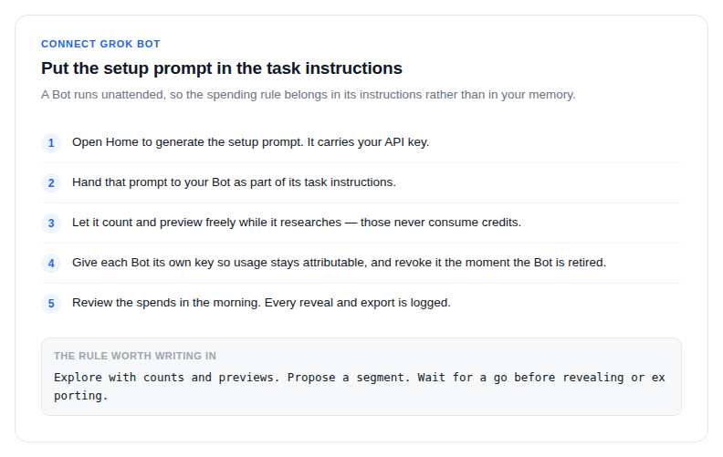 The setup prompt and the spending rule to put in a Grok Bot's instructions