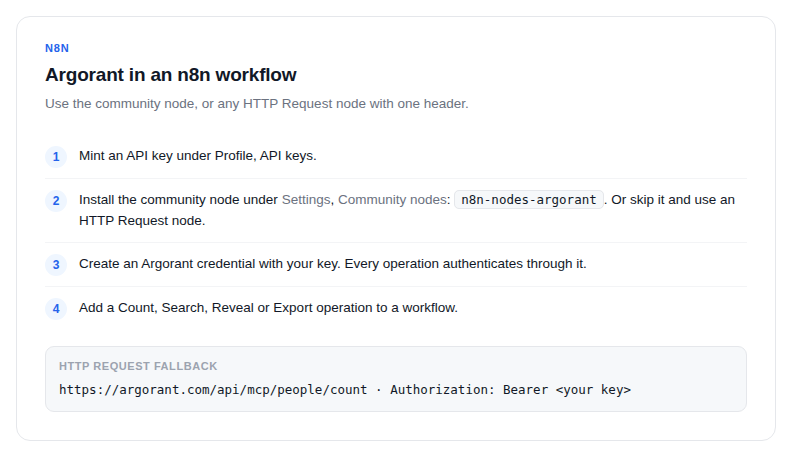 The steps for using Argorant in an n8n workflow