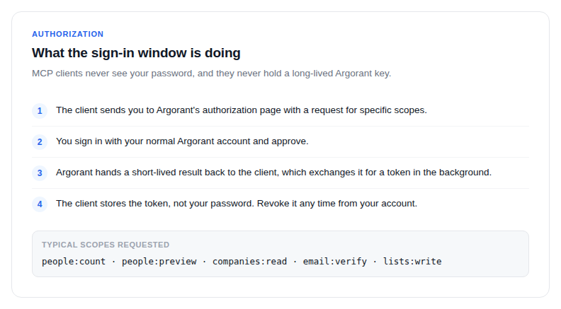 What the authorization window does, and the scopes it requests