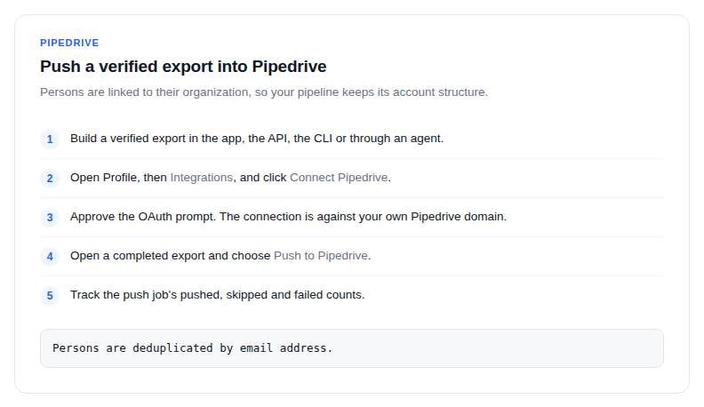 The steps for pushing a verified export into Pipedrive