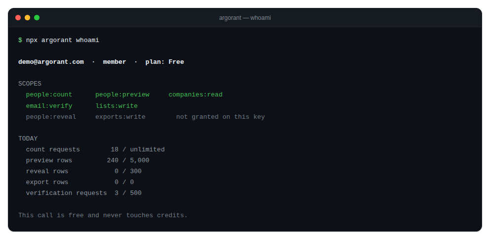 Terminal showing argorant whoami with scopes and today's quota
