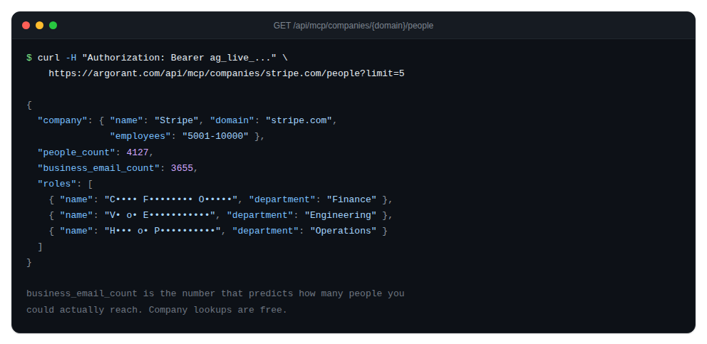 Company lookup output showing people count and business-email coverage