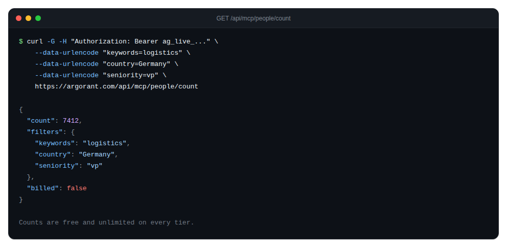 JSON response from the count endpoint with a population number