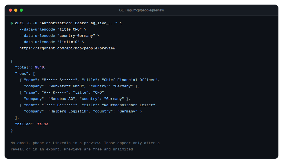 Preview response showing masked names with titles and companies