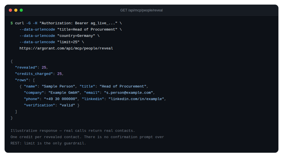 Reveal response with the full contact fields (sample data)