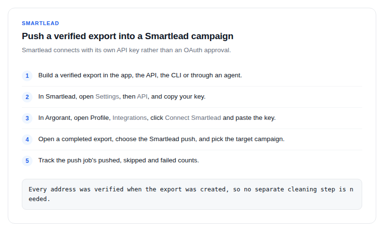 The steps for pushing a verified export into a Smartlead campaign