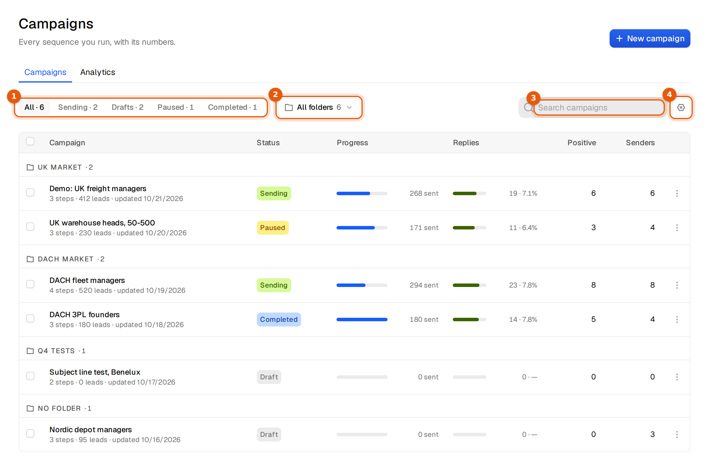 The Campaigns page with status tabs, folder menu, search field and column settings marked, and campaigns grouped by folder