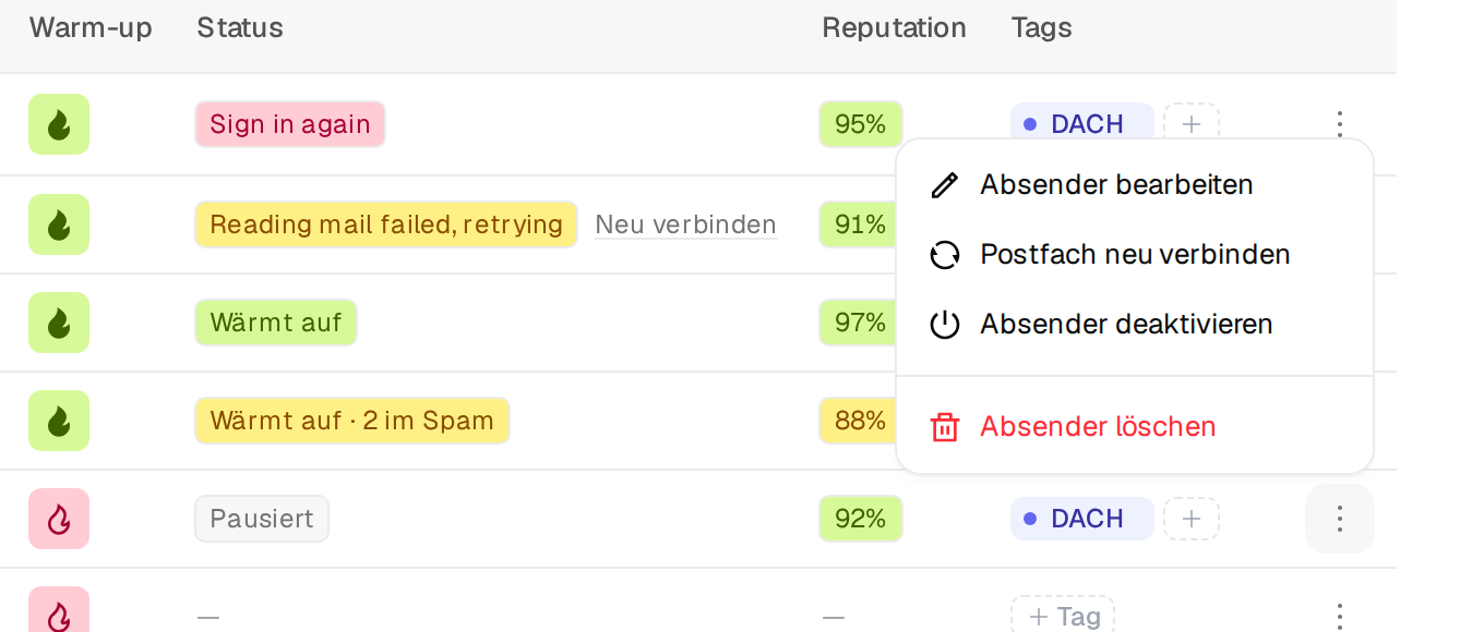 Das Zeilenmenü mit Absender bearbeiten, Postfach neu verbinden, Absender deaktivieren und Absender löschen