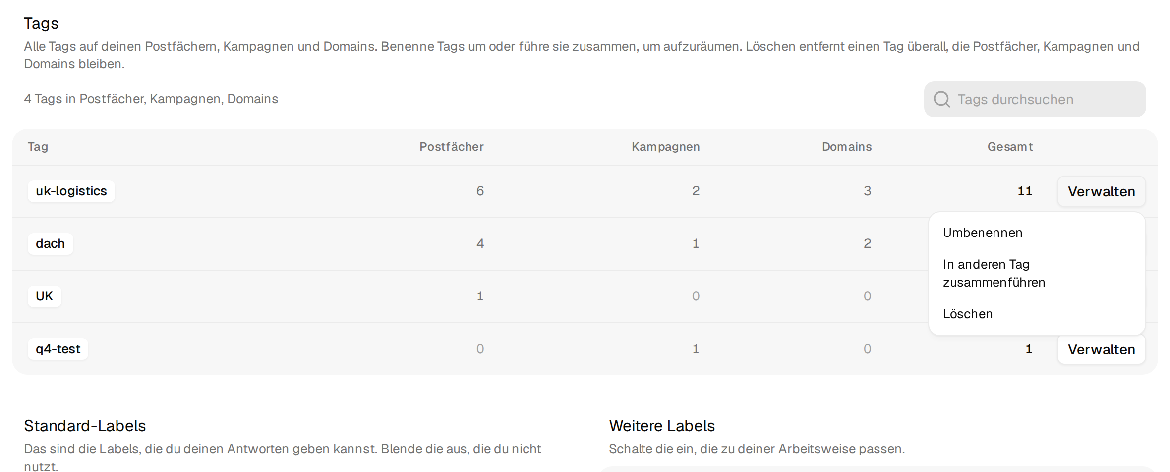 Die Tabelle Tags mit Zahlen pro Postfächer, Kampagnen und Domains und dem Menü Verwalten