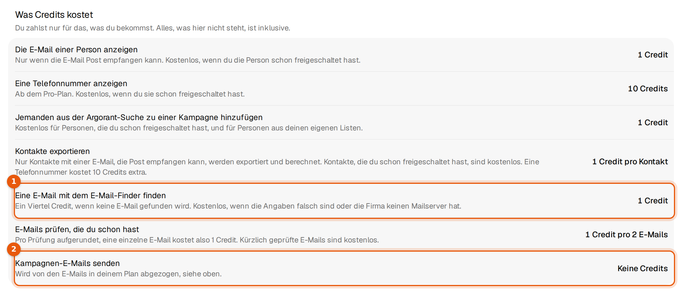 Die Liste Was Credits kostet mit markierten Zeilen für den E-Mail-Finder und die Kampagnen-E-Mails