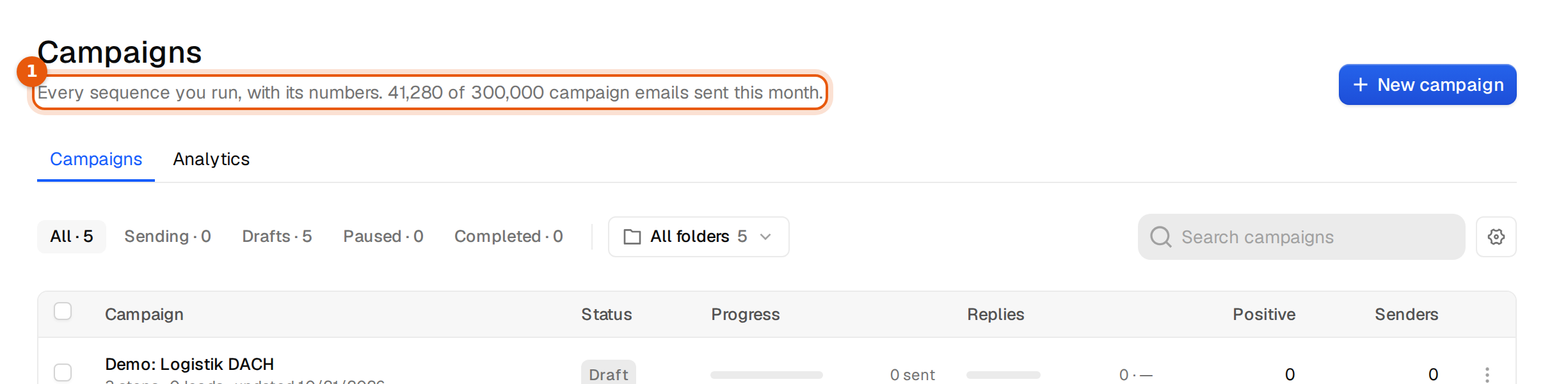 The Campaigns page header with the campaign emails sent this month