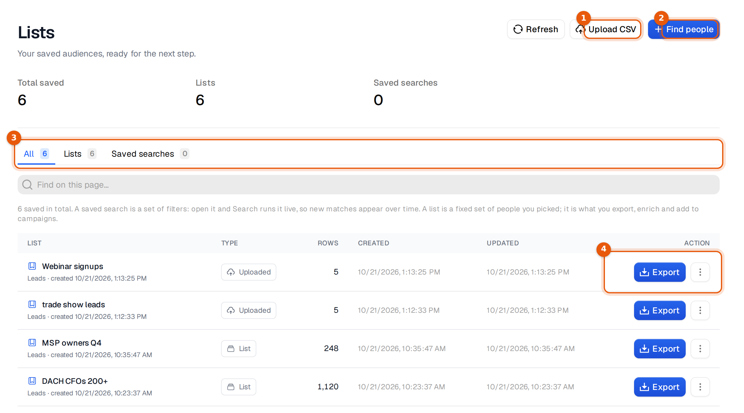 The Lists page with Upload CSV, Find people, the tabs and a row's Export button marked