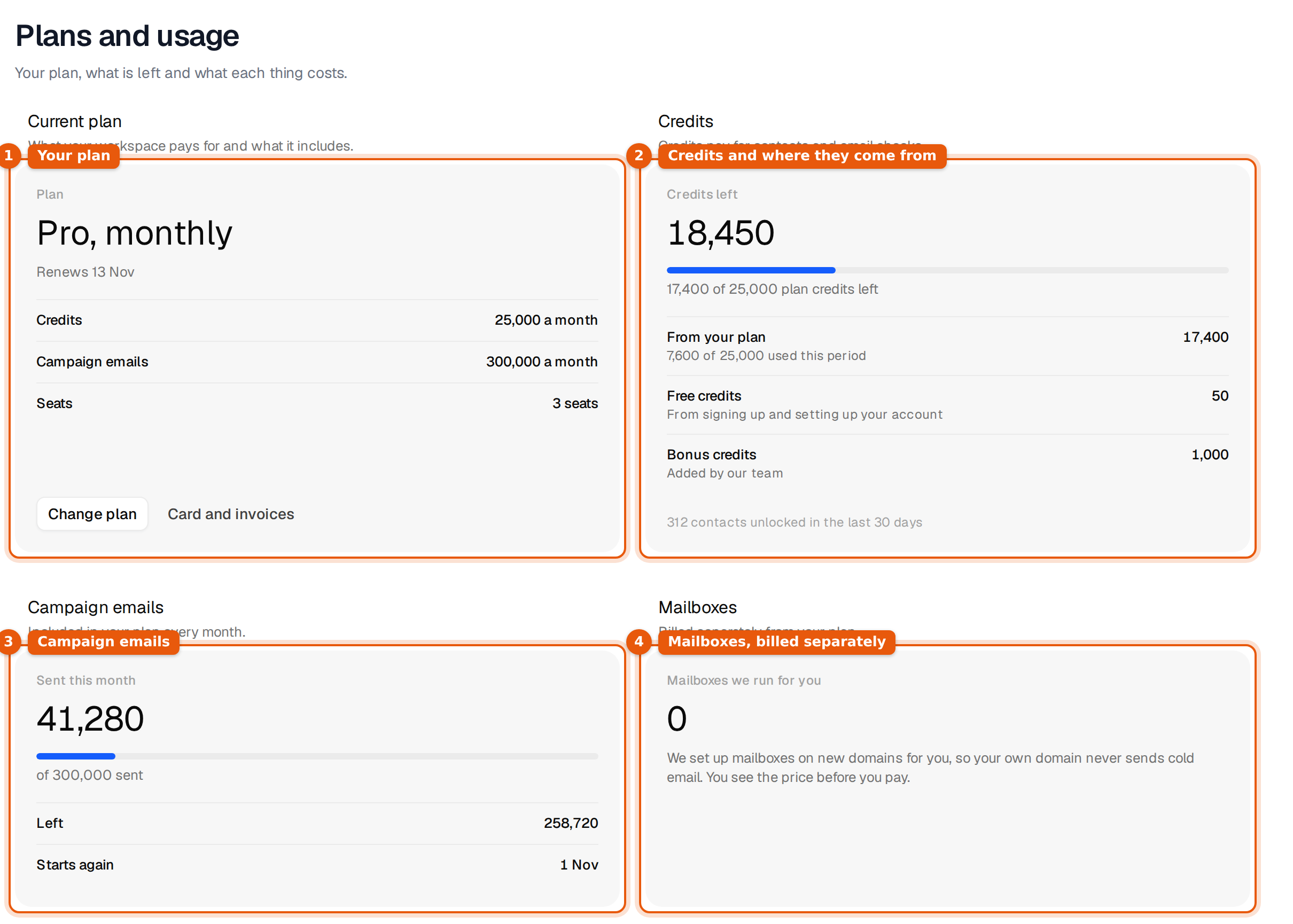 Plans and usage with the current plan, credits, campaign emails and mailboxes, each marked with a number