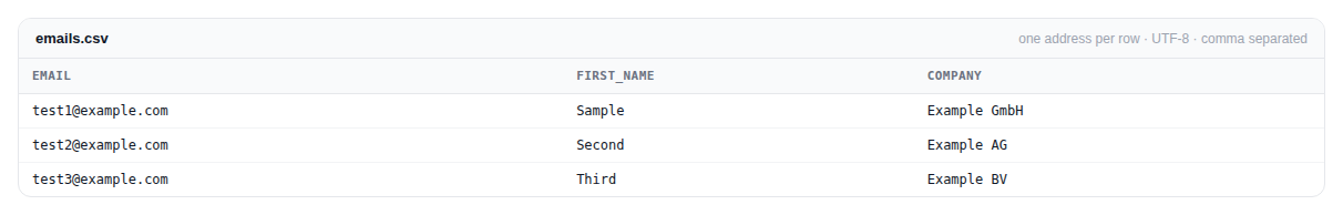 A minimal CSV with an email column, ready for the Verifier